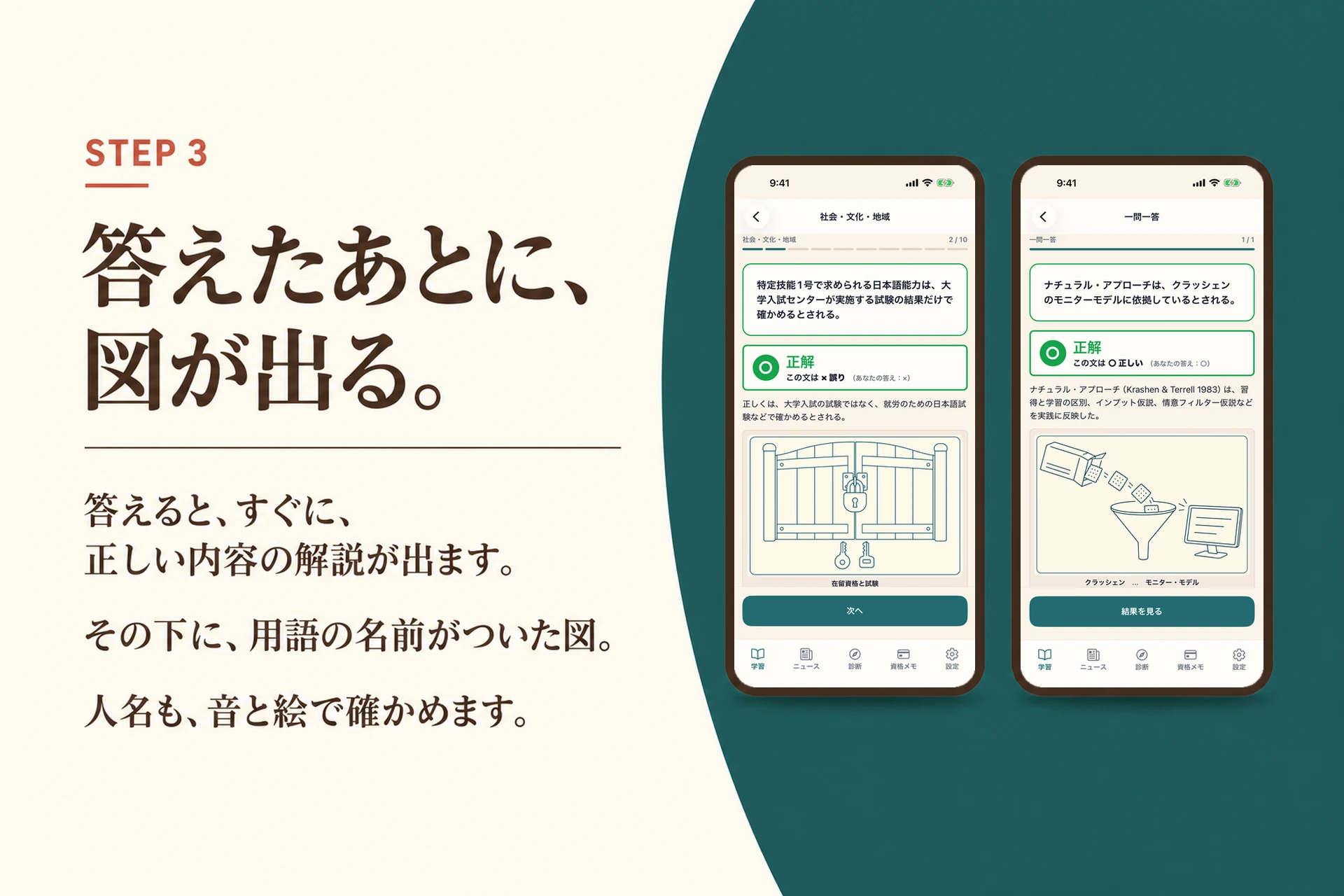 STEP 3 答えたあとに、図が出る。答えると、すぐに、正しい内容の解説が出ます。その下に、用語の名前がついた図。人名も、音と絵で確かめます。
