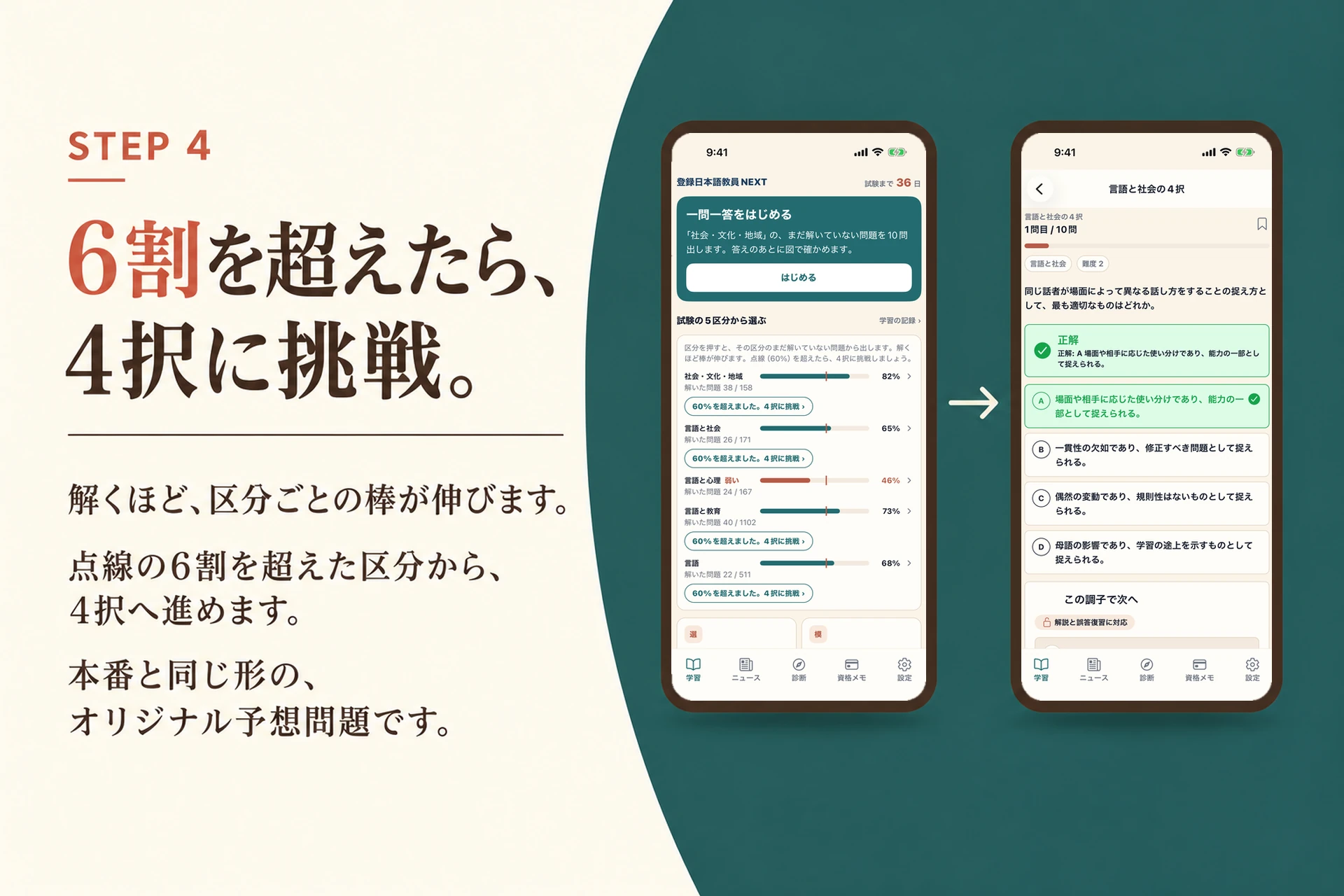 STEP 4 6割を超えたら、4択に挑戦。解くほど、区分ごとの棒が伸びます。点線の6割を超えた区分から、4択へ進めます。本番と同じ形の、オリジナル予想問題です。