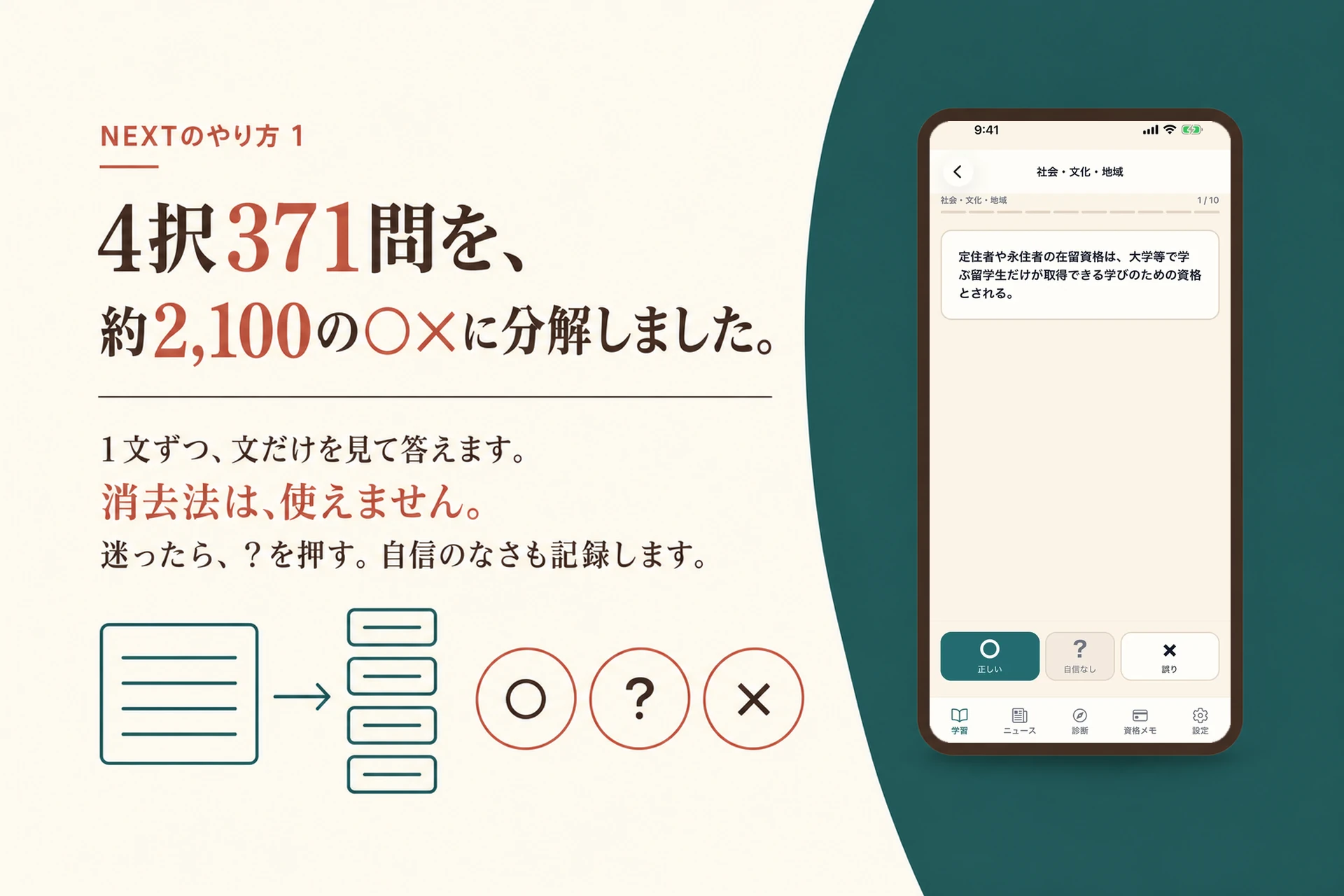 NEXTのやり方1。4択371問を、約2,100の○×に分解しました。1文ずつ、文だけを見て答えます。消去法は、使えません。迷ったら、?を押す。自信のなさも記録します。アプリの一問一答の画面。