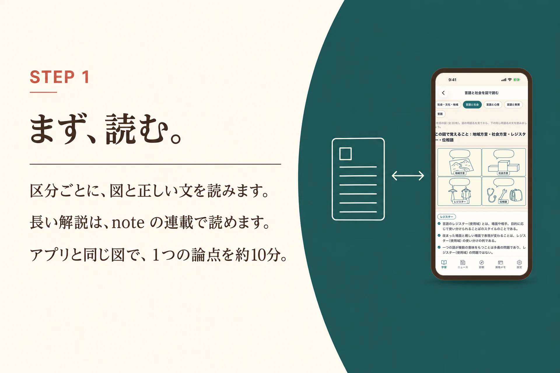 STEP 1 まず、読む。区分ごとに、図と正しい文を読みます。長い解説は、note の連載で読めます。アプリと同じ図で、1つの論点を約10分。アプリの「図で読む」の画面。