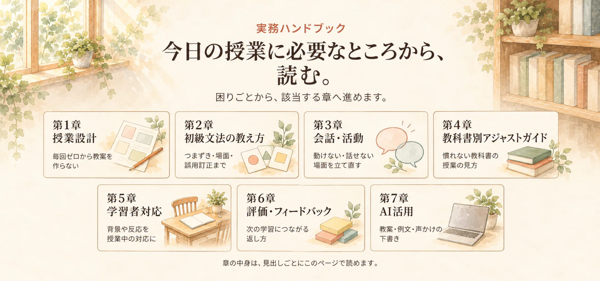 実務ハンドブック。今日の授業に必要なところから、読む。困りごとから、該当する章へ進めます。授業設計、初級文法、会話・活動、教科書別アジャストガイド、学習者対応、評価・フィードバック、AI活用の7つの章を、小さな水彩の絵とともに並べた図