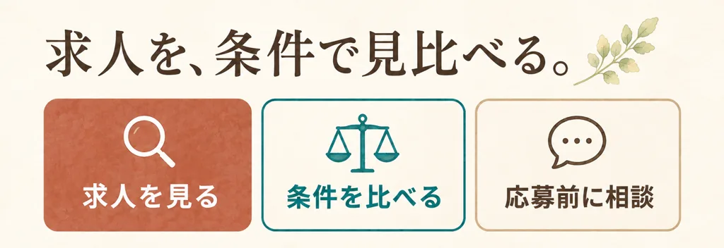求人を、条件で見比べる。求人を見る、条件を比べる、応募前に相談の3つの入口。