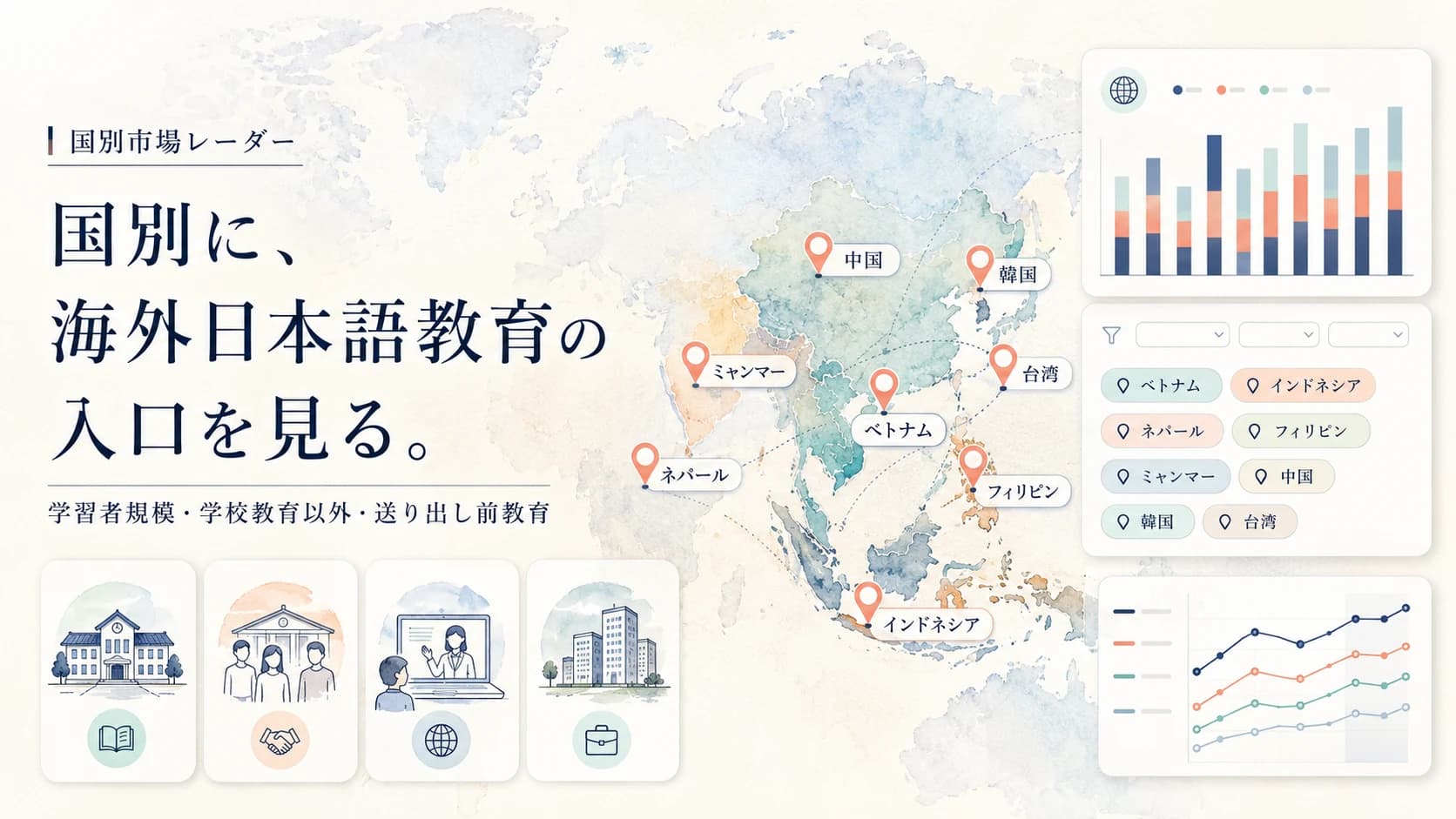 国別市場レーダー。中国、韓国、台湾、ベトナム、インドネシア、ネパール、ミャンマー、フィリピンを地図とダッシュボードで比較する海外日本語教育の水彩ビジュアル。