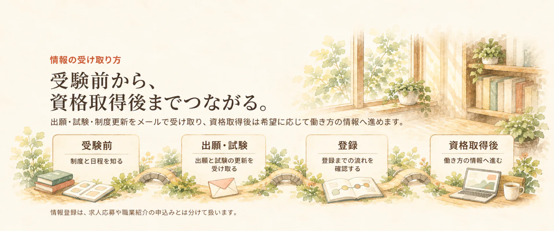 情報の受け取り方。受験前から、資格取得後までつながる。受験前、出願・試験、登録、資格取得後の4つの段階を、道と小さな橋でつないだ水彩の図