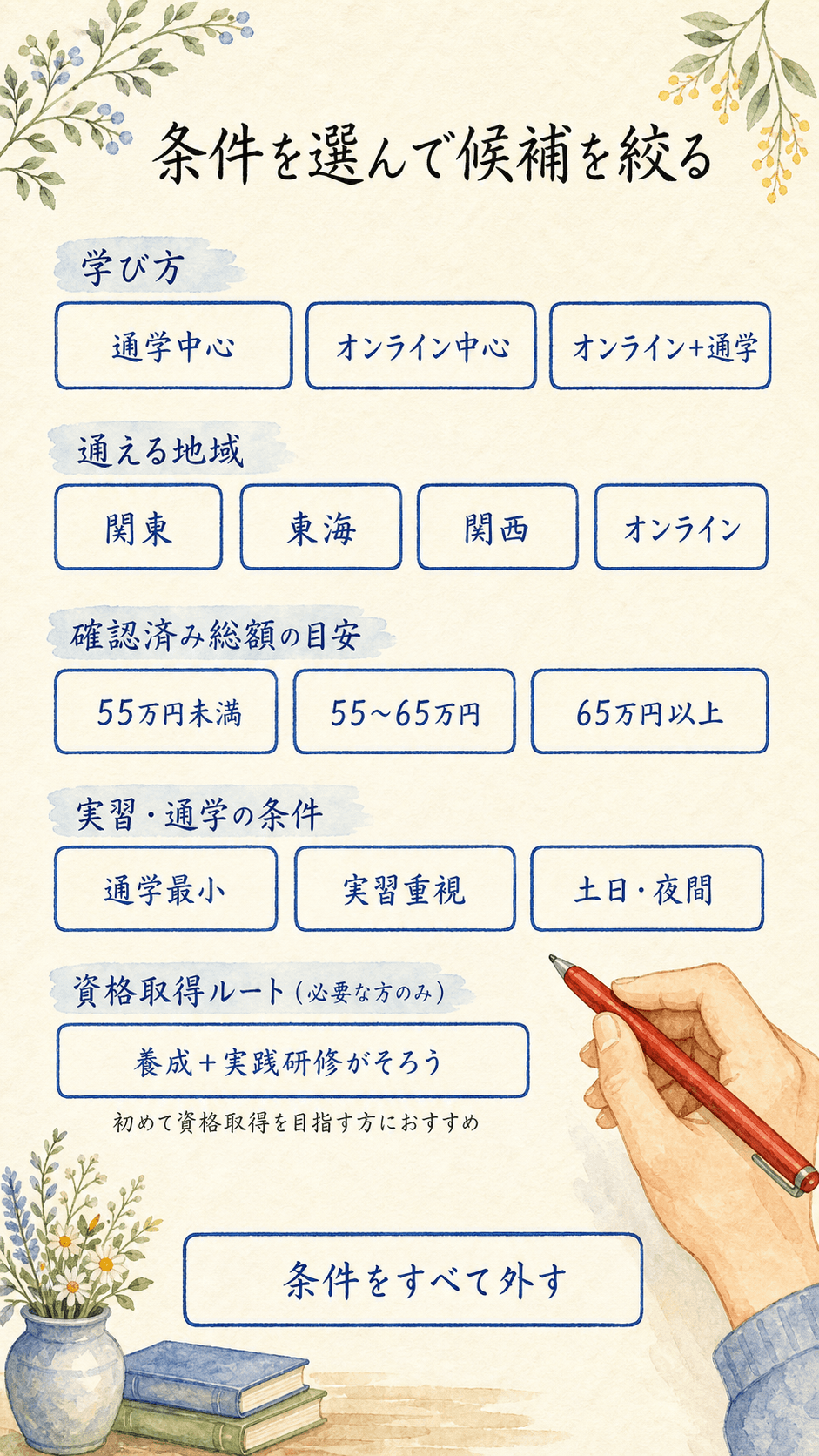 一般受講できる講座を、学び方、地域、費用、実習条件、資格取得ルート(必要な方のみ)から選ぶ水彩・和紙の完成ビジュアル。右下には赤いペンを持つ手がある。
