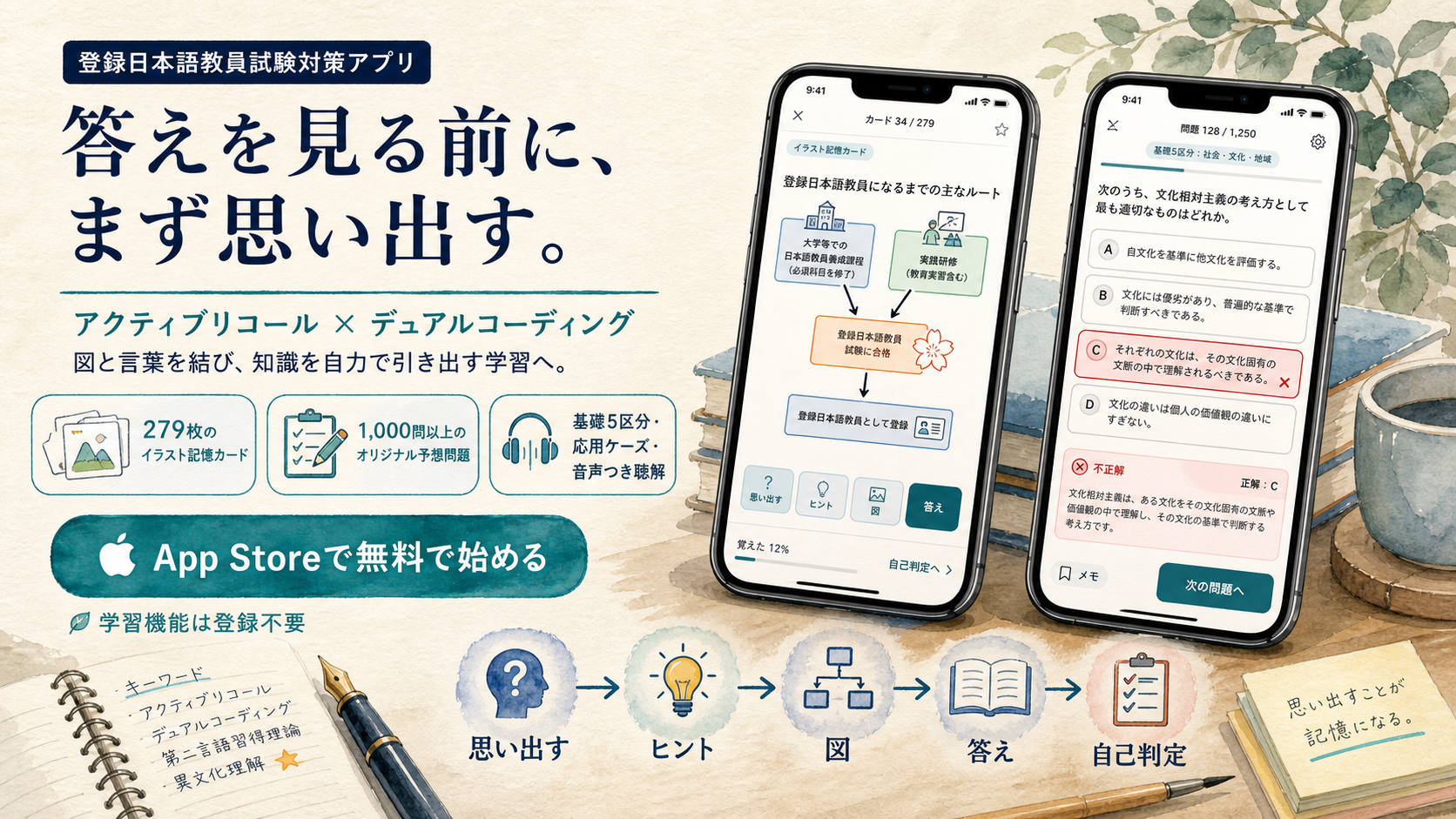 答えを見る前に思い出すアクティブリコールと、図と言葉を結ぶデュアルコーディングを、図解カードと4択で進める登録日本語教員試験対策アプリ。