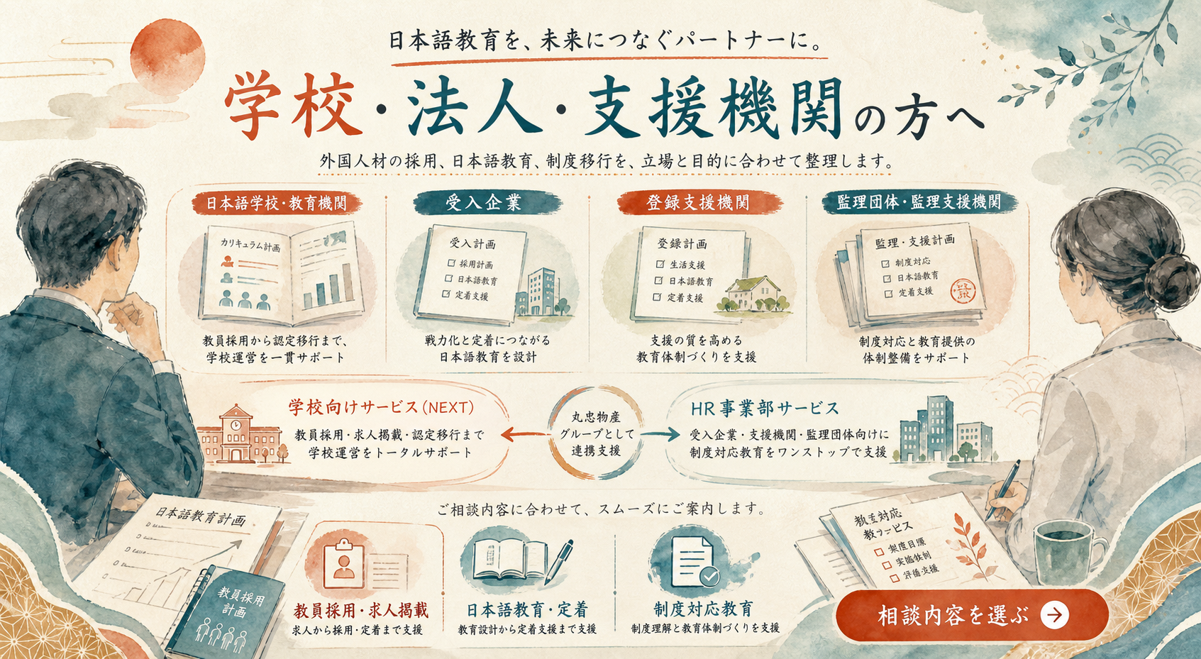 日本語学校・教育機関、受入企業、登録支援機関、監理団体・監理支援機関が、目的に応じて採用・日本語教育・制度対応の相談を選ぶ水彩ビジュアル。