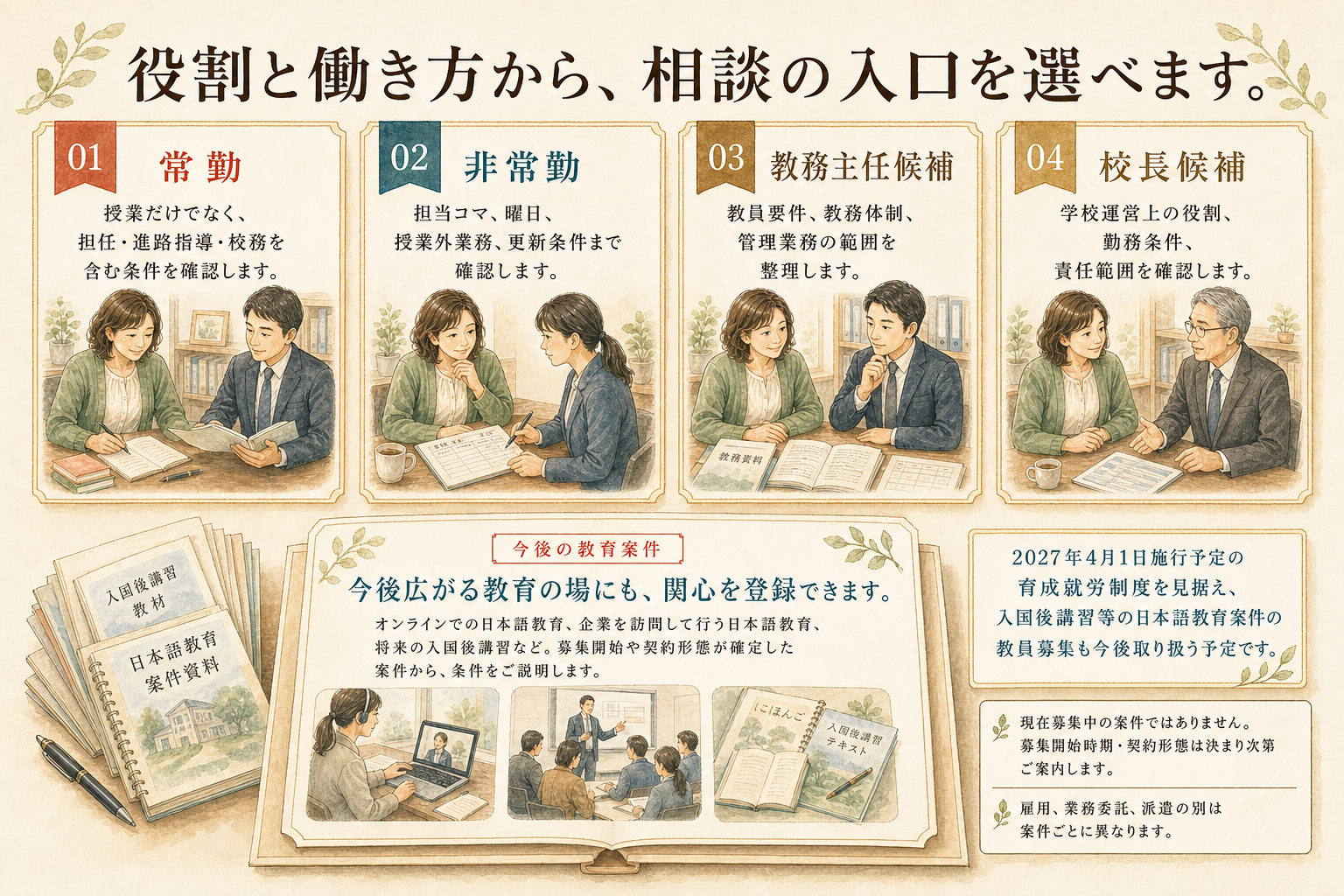 常勤・非常勤・教務主任候補・校長候補と、将来の教育案件の選択肢。