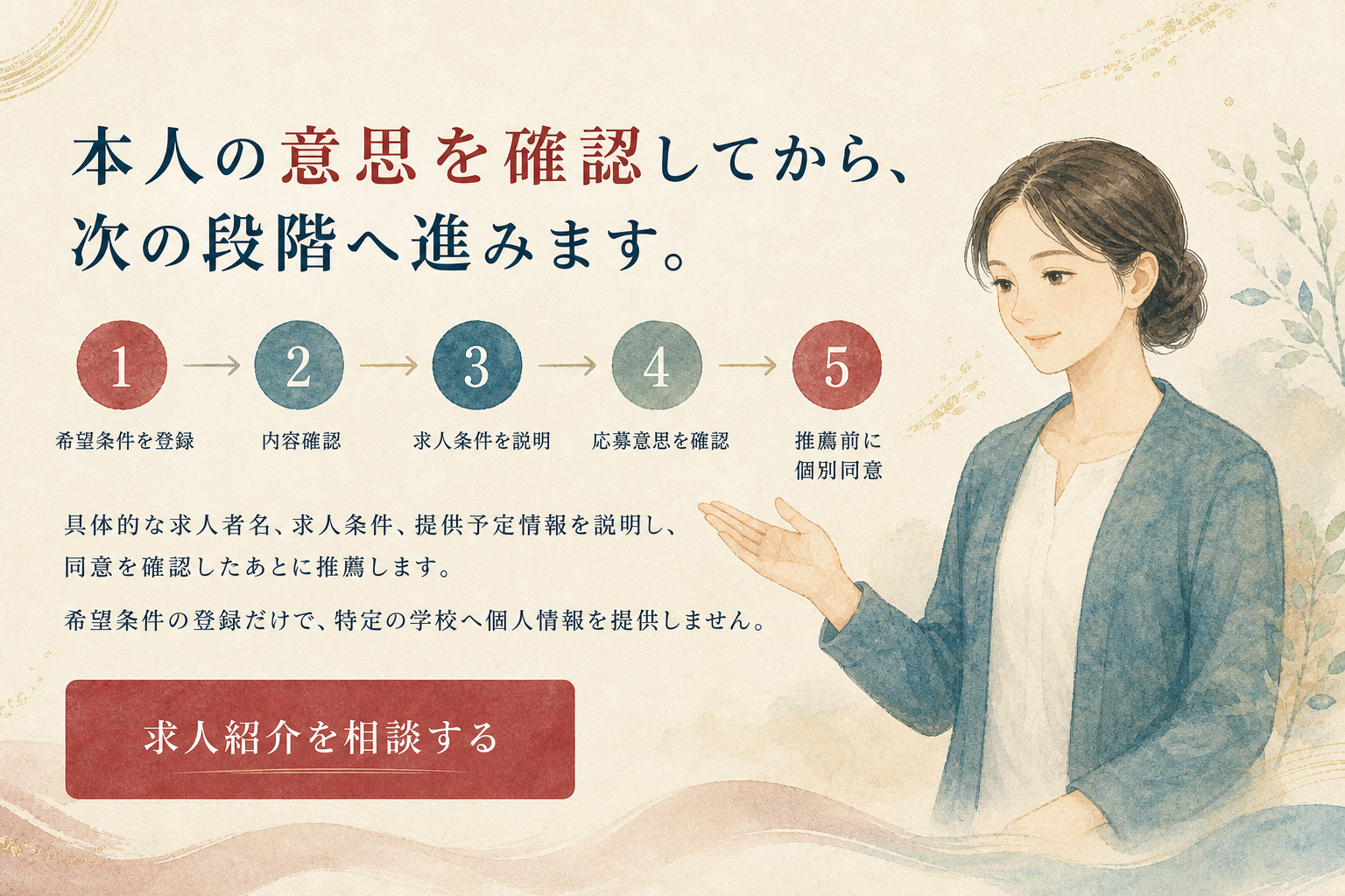 求人紹介の同意確認の流れ