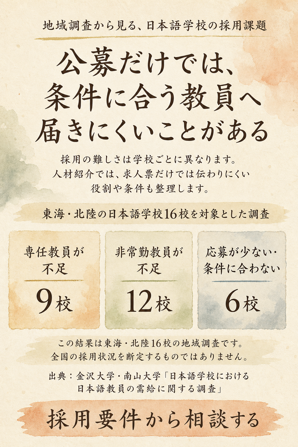 地域調査の結果と全国断定しない注意をスマートフォンで示すビジュアル。