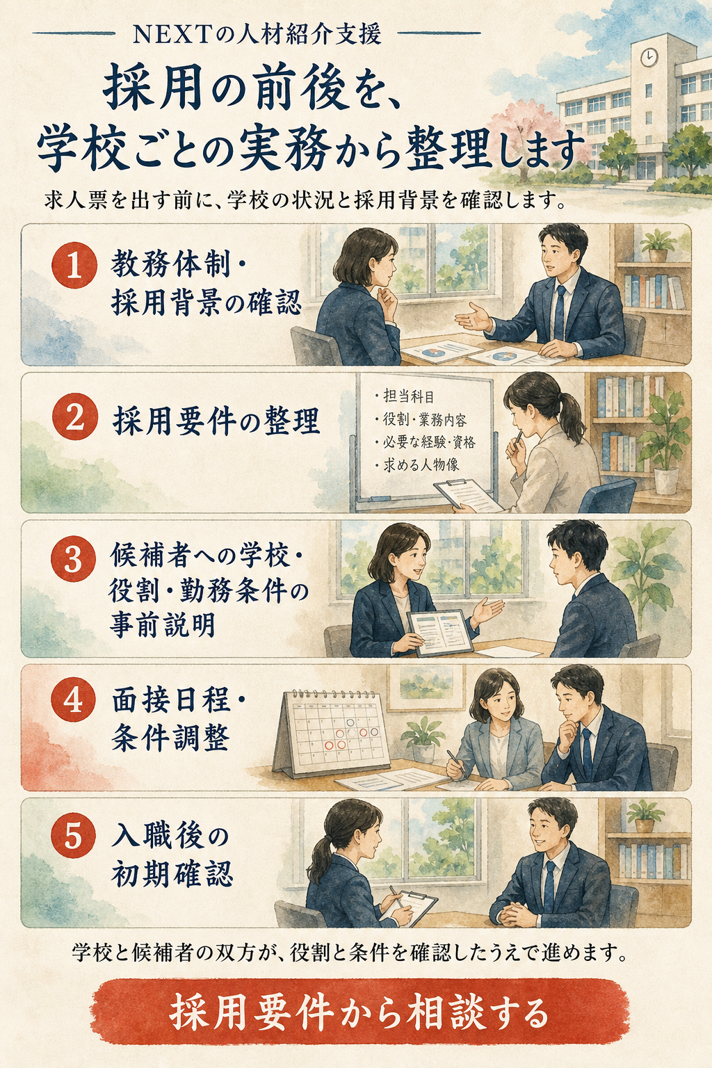 NEXTの人材紹介支援をスマートフォンで示すビジュアル。