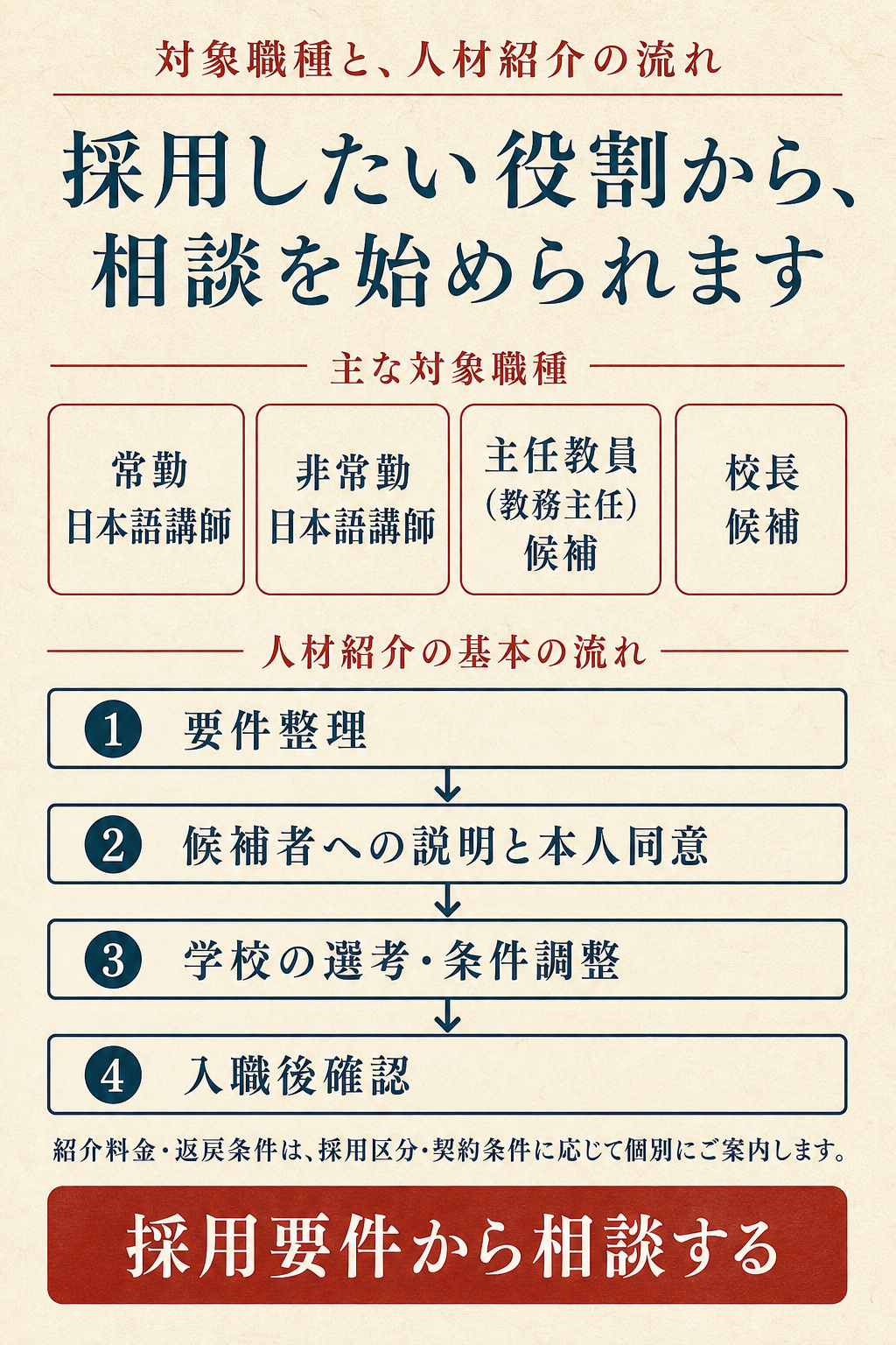 人材紹介の対象職種と流れをスマートフォンで示すビジュアル。