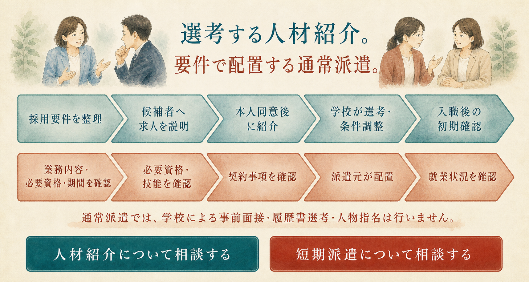 人材紹介と通常派遣の進め方の違い