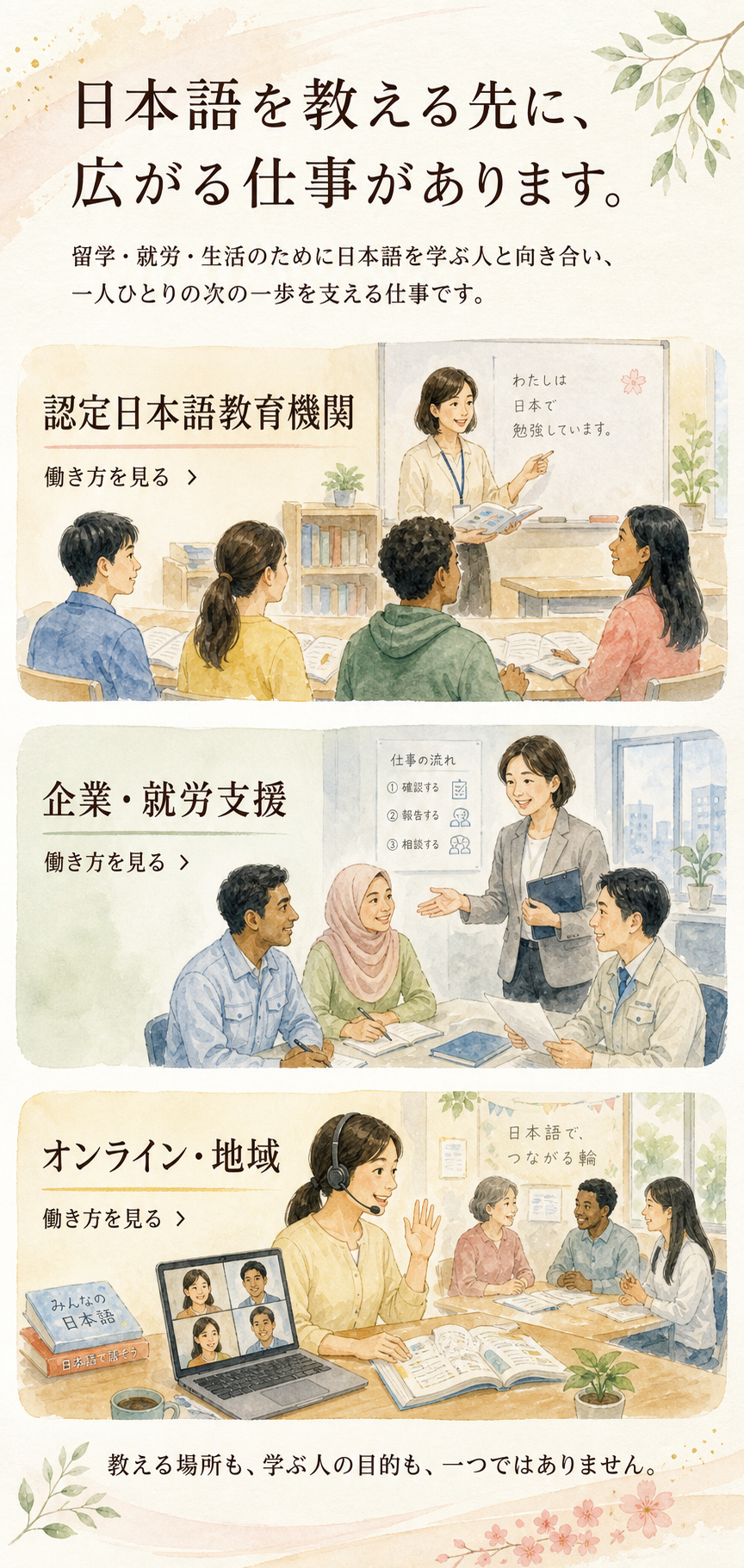 認定日本語教育機関、企業・就労支援、オンライン・地域で日本語を教える働き方を紹介するスマートフォン向け水彩ビジュアル。