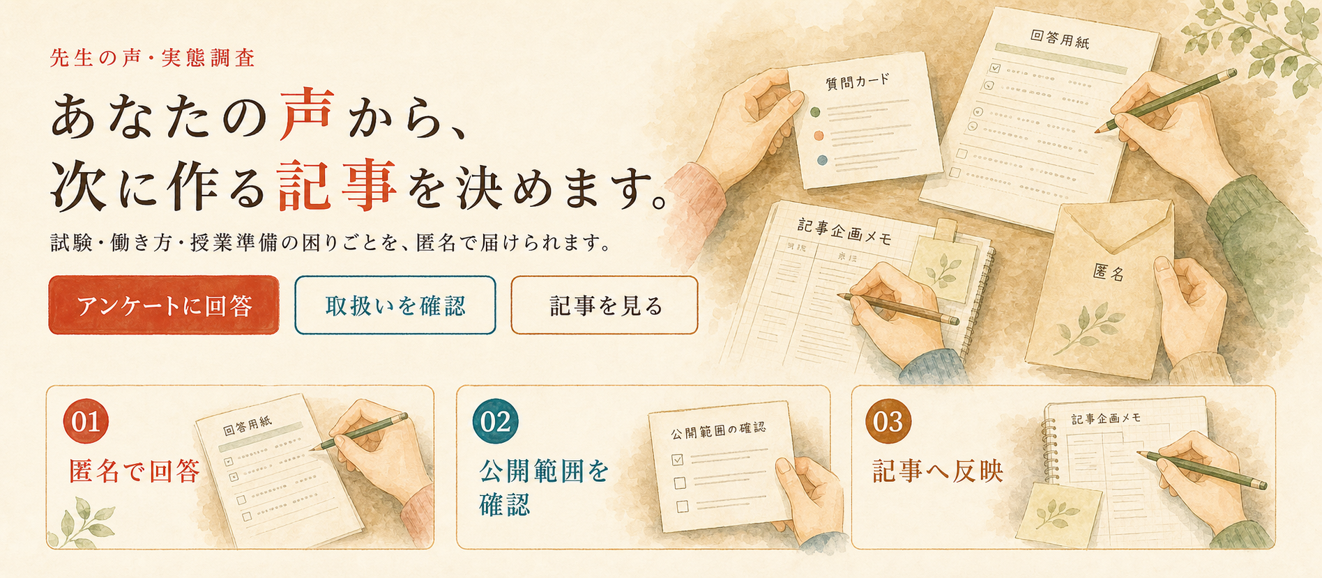 匿名アンケート、公開範囲、記事反映の流れを整理した水彩ビジュアル。
