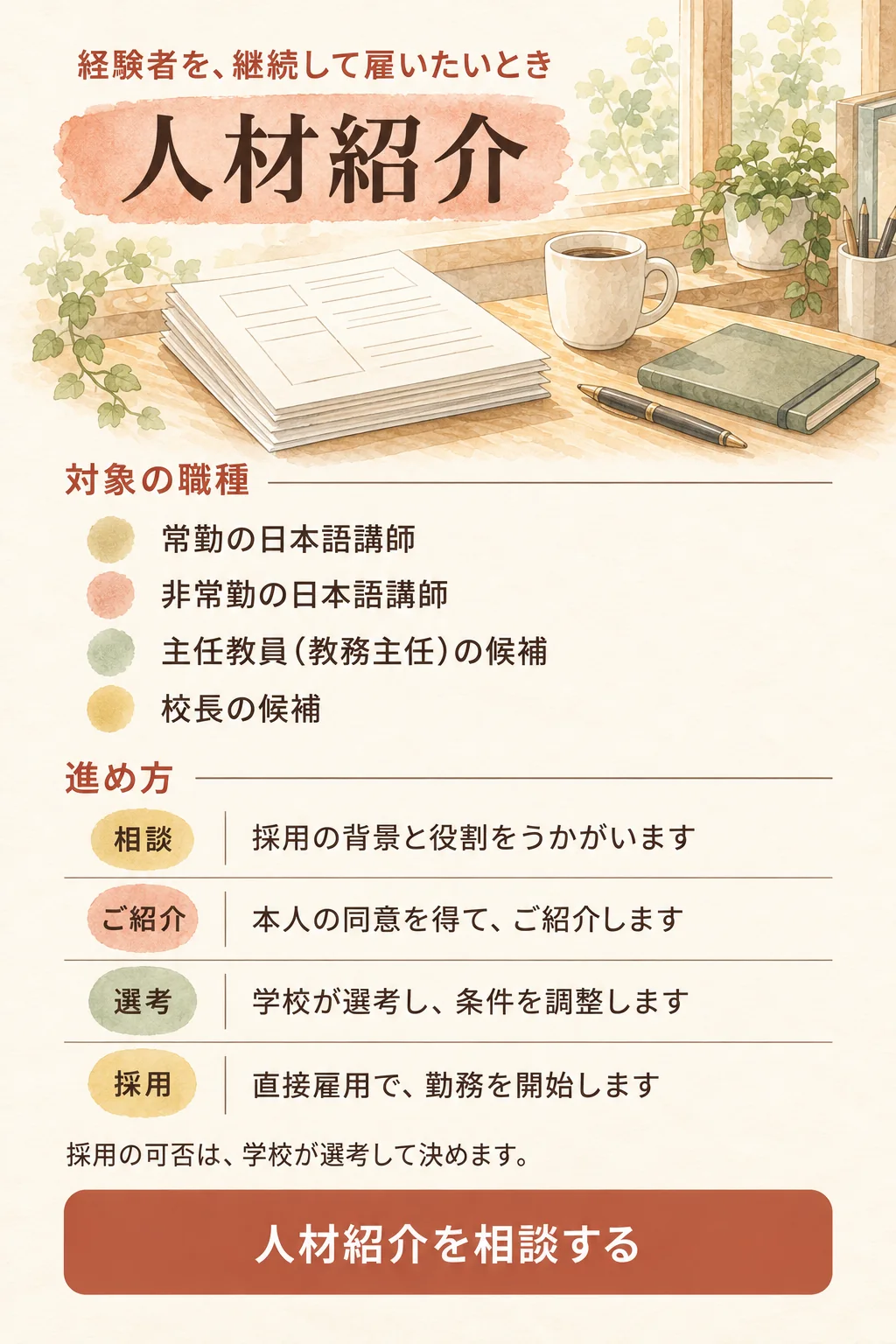 経験者を、継続して雇いたいとき、人材紹介。対象の職種：常勤の日本語講師、非常勤の日本語講師、主任教員（教務主任）の候補、校長の候補。進め方：相談（採用の背景と役割をうかがいます）、ご紹介（本人の同意を得て、ご紹介します）、選考（学校が選考し、条件を調整します）、採用（直接雇用で、勤務を開始します）。採用の可否は、学校が選考して決めます。