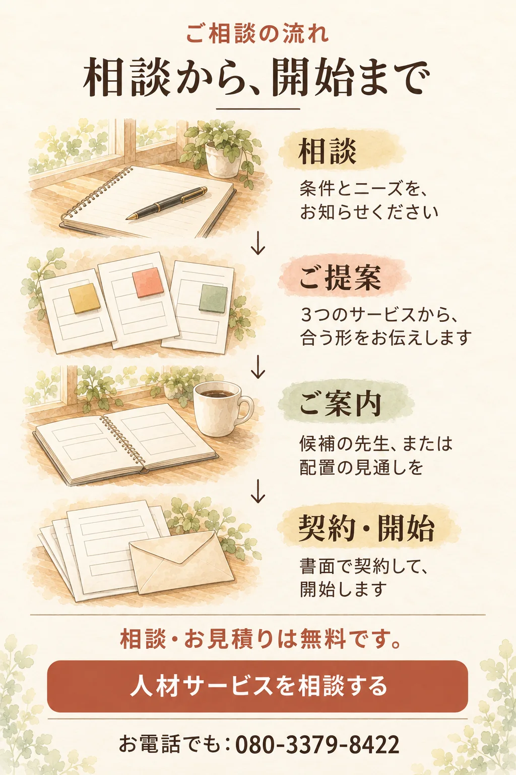 ご相談の流れ、相談から開始まで。相談：条件とニーズをお知らせください。ご提案：3つのサービスから、合う形をお伝えします。ご案内：候補の先生、または配置の見通しを。契約・開始：書面で契約して、開始します。相談・お見積りは無料です。お電話でも：080-3379-8422。